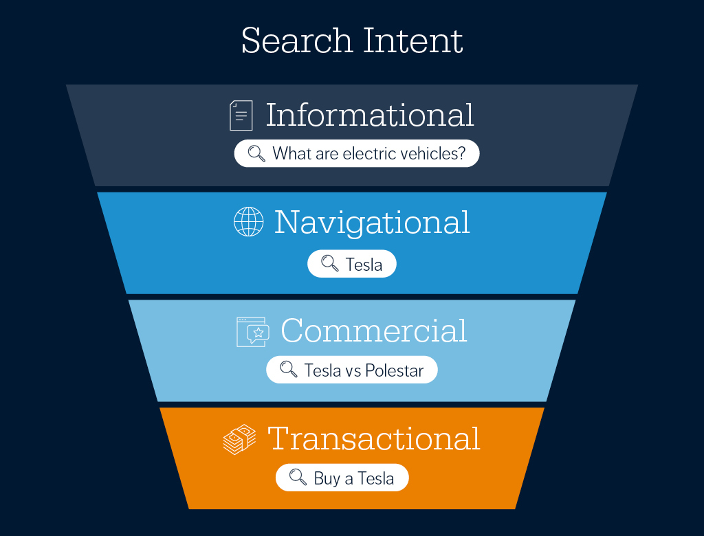 How UX and CRO can assist organic search performance - Evolved Search
